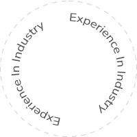 Experience